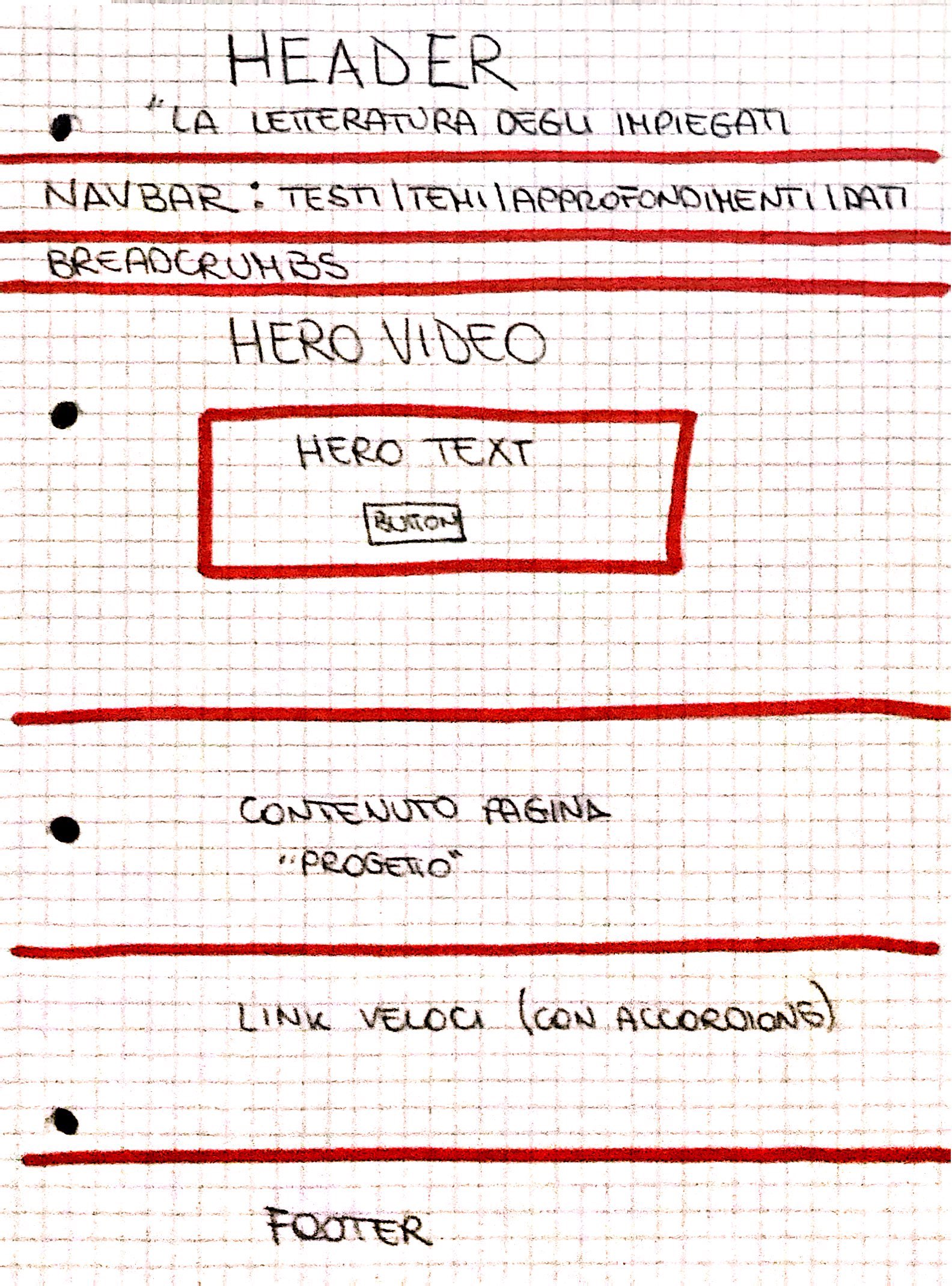 Wireframe pagina home