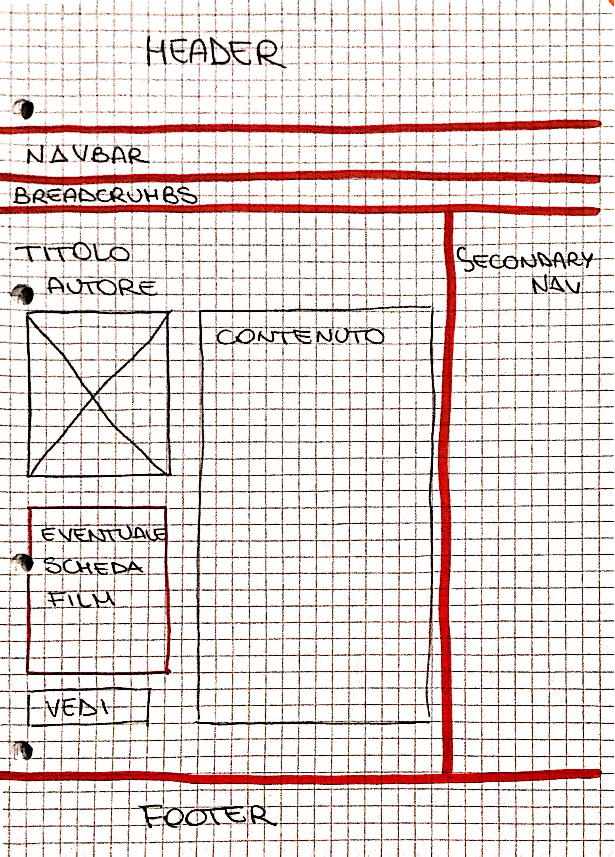 Wireframe pagina item-approfondimenti