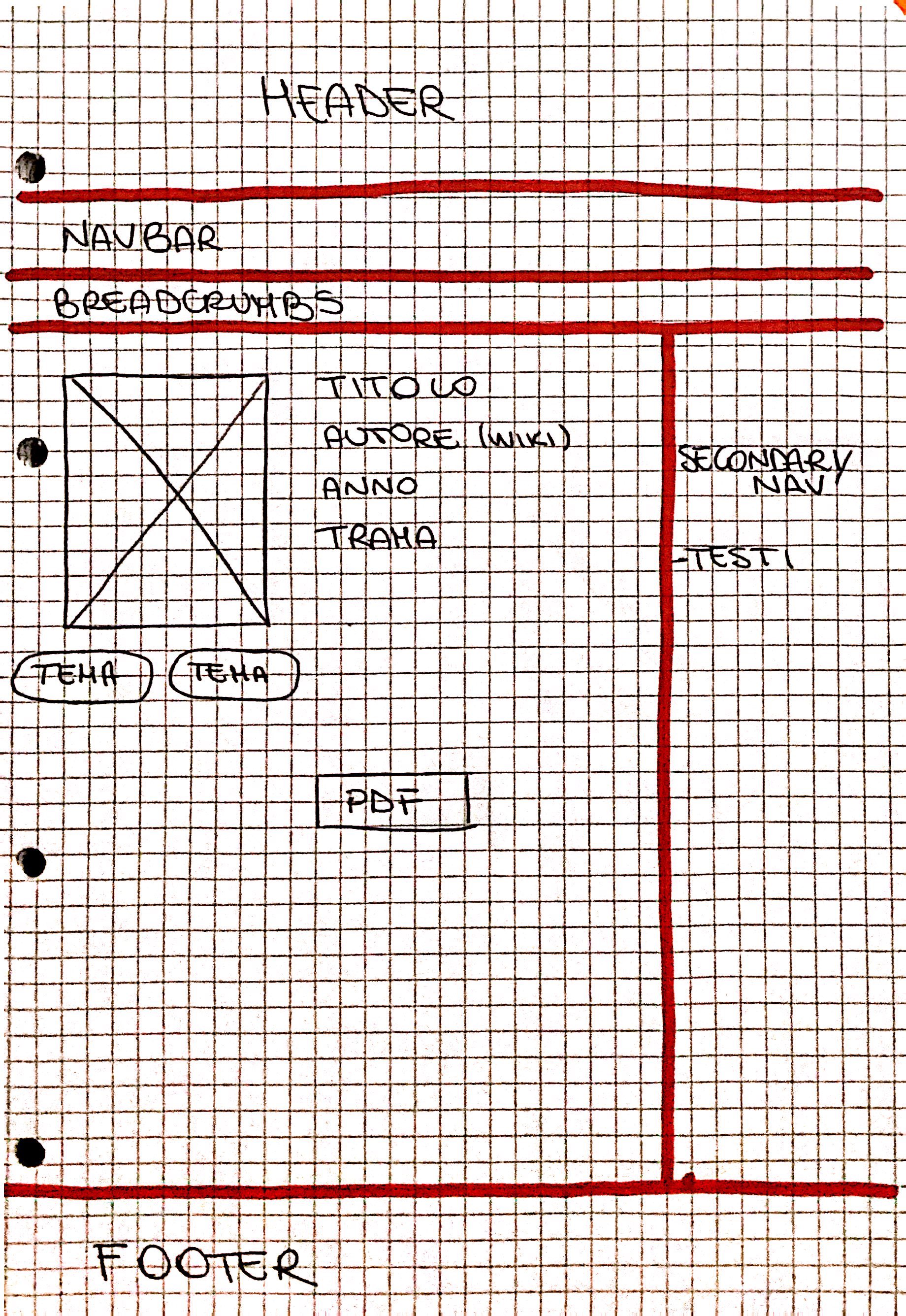 Wireframe pagina item-testi