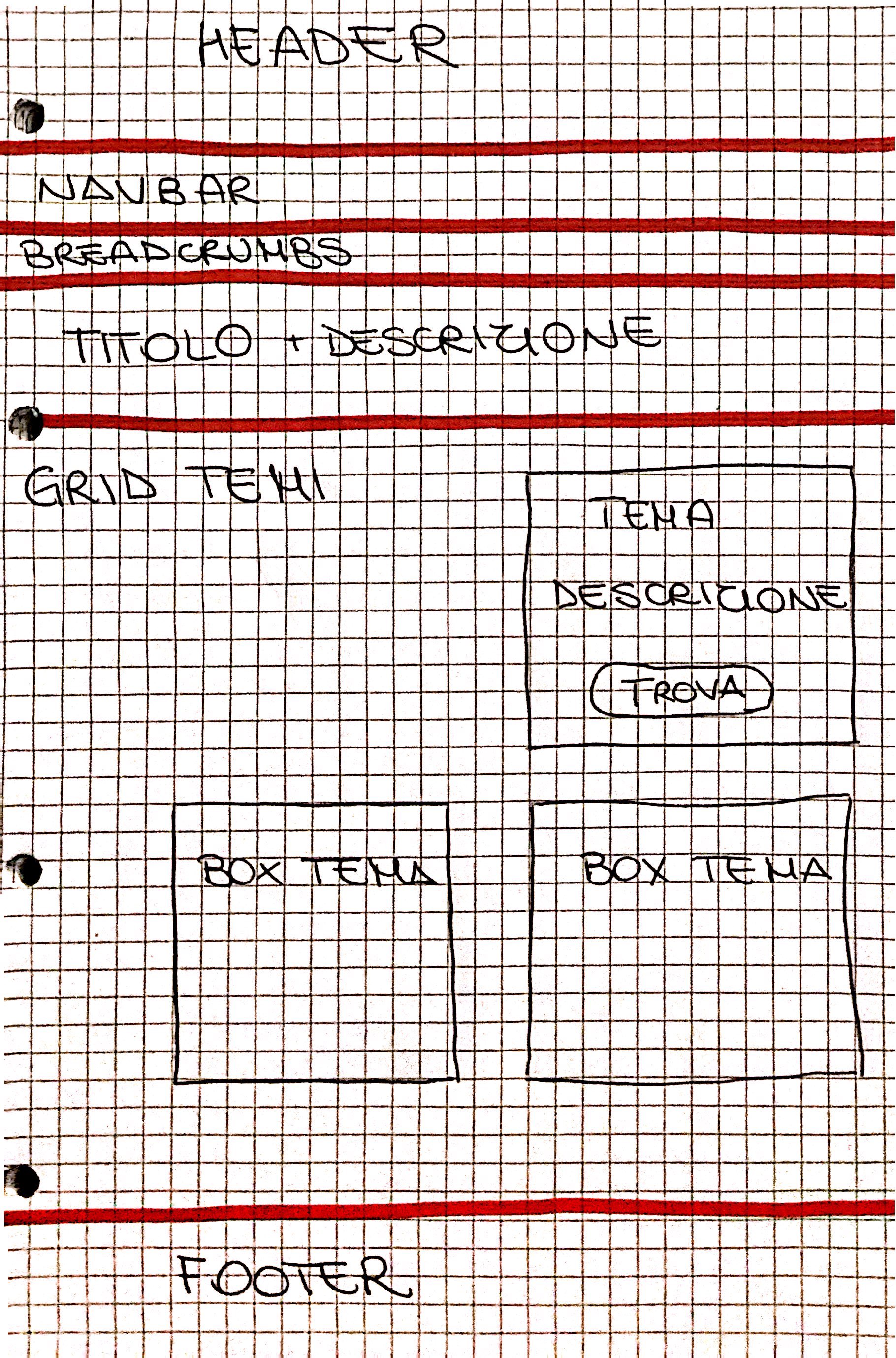 Wireframe pagina temi