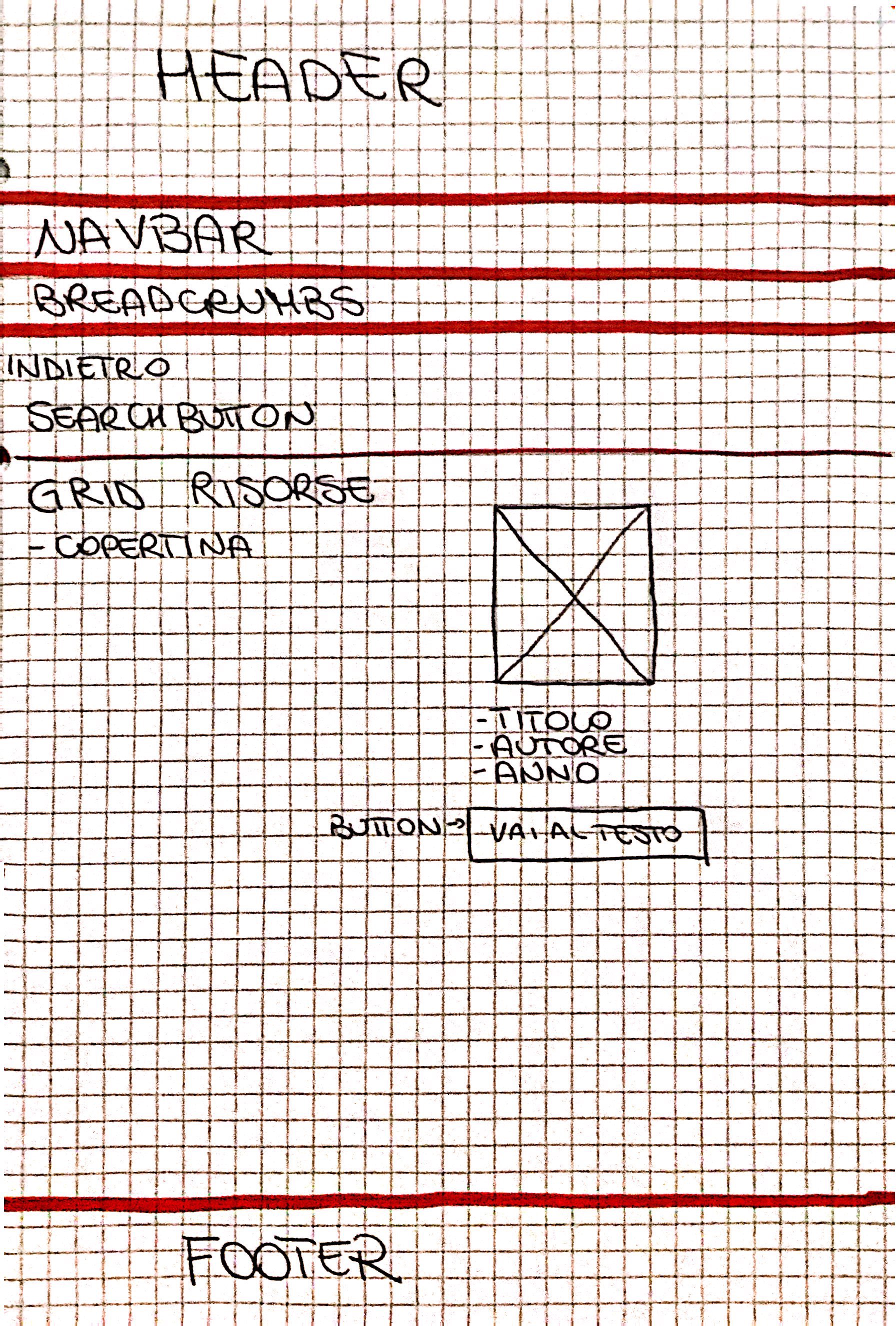Wireframe pagina testi